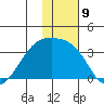 Gareloi Island tide chart for Friday, December 9, 2022