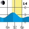 Gareloi Island tide chart for Saturday, January 14, 2023