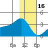 Gareloi Island tide chart for Monday, January 16, 2023