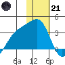 Gareloi Island tide chart for Saturday, January 21, 2023