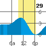 Gareloi Island tide chart for Sunday, January 29, 2023