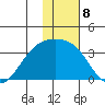 Gareloi Island tide chart for Sunday, January 8, 2023