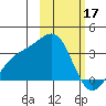 Gareloi Island tide chart for Friday, February 17, 2023