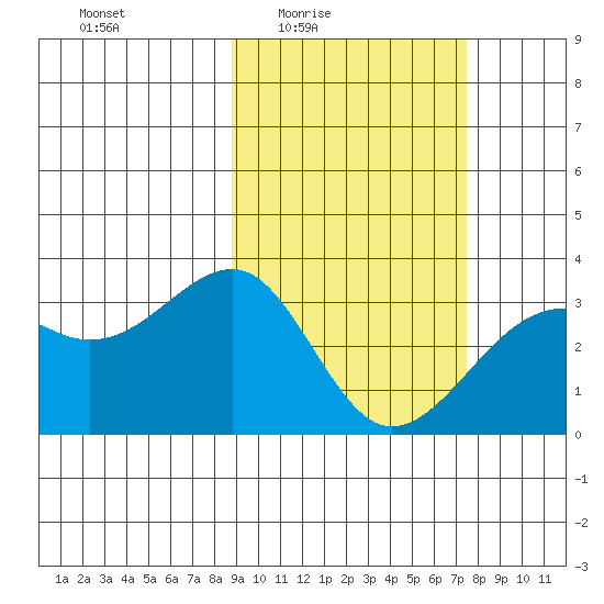 Gareloi Island tide chart for Saturday, February 25, 2023