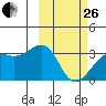 Gareloi Island tide chart for Sunday, February 26, 2023