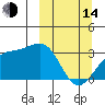 Gareloi Island tide chart for Tuesday, March 14, 2023