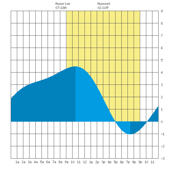 Gareloi Island tide chart for Thursday, March 16, 2023