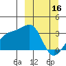 Gareloi Island tide chart for Thursday, March 16, 2023