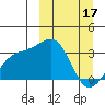 Gareloi Island tide chart for Friday, March 17, 2023