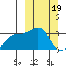 Gareloi Island tide chart for Sunday, March 19, 2023