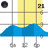 Gareloi Island tide chart for Tuesday, March 21, 2023