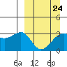Gareloi Island tide chart for Friday, March 24, 2023