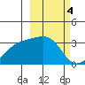 Gareloi Island tide chart for Saturday, March 4, 2023
