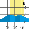 Gareloi Island tide chart for Wednesday, March 8, 2023