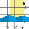 Gareloi Island tide chart for Thursday, March 9, 2023