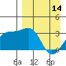 Gareloi Island tide chart for Friday, April 14, 2023
