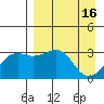 Gareloi Island tide chart for Sunday, April 16, 2023