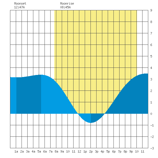 Gareloi Island tide chart for Saturday, April 22, 2023