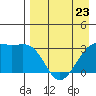 Gareloi Island tide chart for Sunday, April 23, 2023