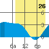 Gareloi Island tide chart for Wednesday, April 26, 2023