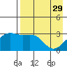 Gareloi Island tide chart for Saturday, April 29, 2023