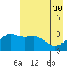 Gareloi Island tide chart for Sunday, April 30, 2023