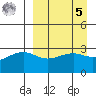 Gareloi Island tide chart for Wednesday, April 5, 2023