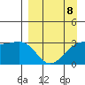 Gareloi Island tide chart for Saturday, April 8, 2023