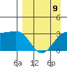 Gareloi Island tide chart for Sunday, April 9, 2023