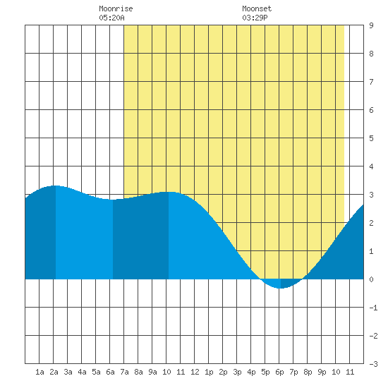 Gareloi Island tide chart for Saturday, May 13, 2023
