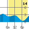 Gareloi Island tide chart for Sunday, May 14, 2023