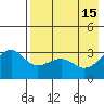 Gareloi Island tide chart for Monday, May 15, 2023