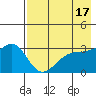 Gareloi Island tide chart for Wednesday, May 17, 2023