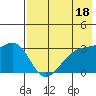Gareloi Island tide chart for Thursday, May 18, 2023