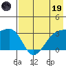 Gareloi Island tide chart for Friday, May 19, 2023