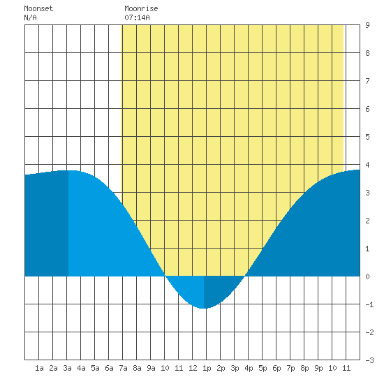 Gareloi Island tide chart for Saturday, May 20, 2023