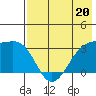 Gareloi Island tide chart for Saturday, May 20, 2023