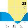 Gareloi Island tide chart for Tuesday, May 23, 2023