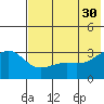 Gareloi Island tide chart for Tuesday, May 30, 2023
