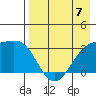 Gareloi Island tide chart for Sunday, May 7, 2023