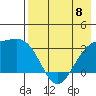 Gareloi Island tide chart for Monday, May 8, 2023