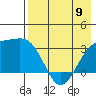Gareloi Island tide chart for Tuesday, May 9, 2023