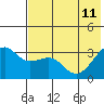 Gareloi Island tide chart for Sunday, June 11, 2023