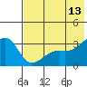 Gareloi Island tide chart for Tuesday, June 13, 2023