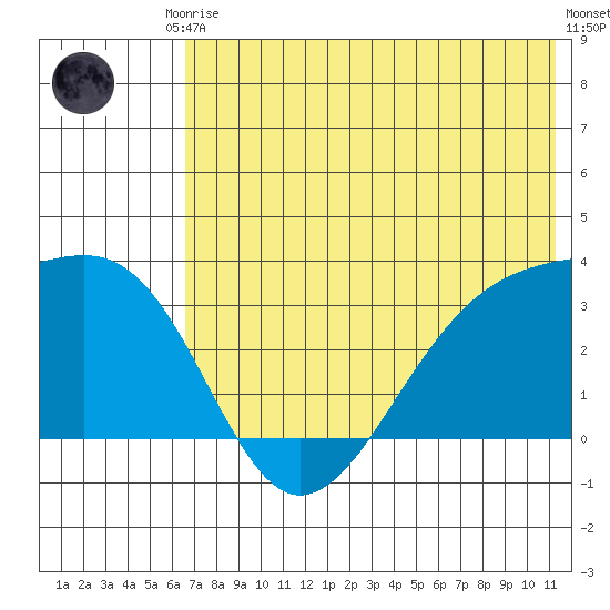Gareloi Island tide chart for Saturday, June 17, 2023