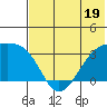 Gareloi Island tide chart for Monday, June 19, 2023