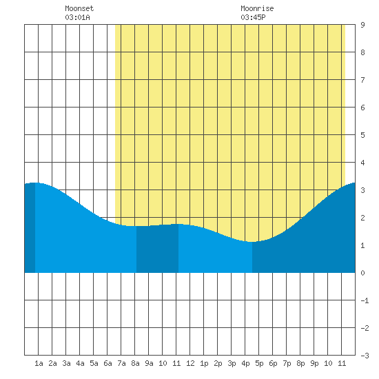 Gareloi Island tide chart for Monday, June 26, 2023