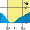 Gareloi Island tide chart for Thursday, June 29, 2023