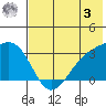 Gareloi Island tide chart for Saturday, June 3, 2023