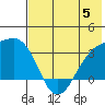 Gareloi Island tide chart for Monday, June 5, 2023